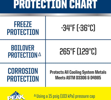 Product Image 5 - PEAK All Vehicles 50/5