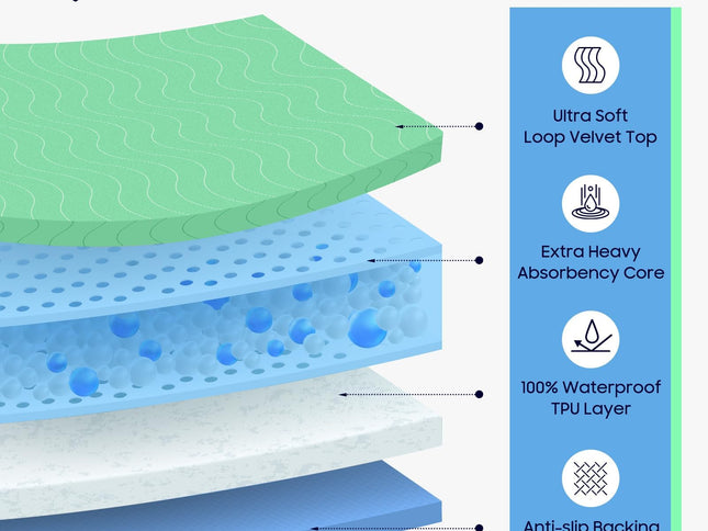 Product Image 2 - FYGRIP 4 Pack 36 x 36 