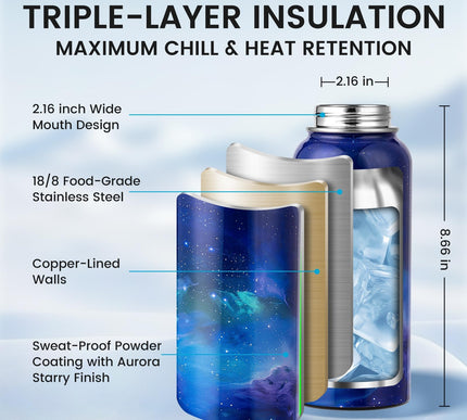 Product Image 2 - RAYMYLO 32oz Insulated