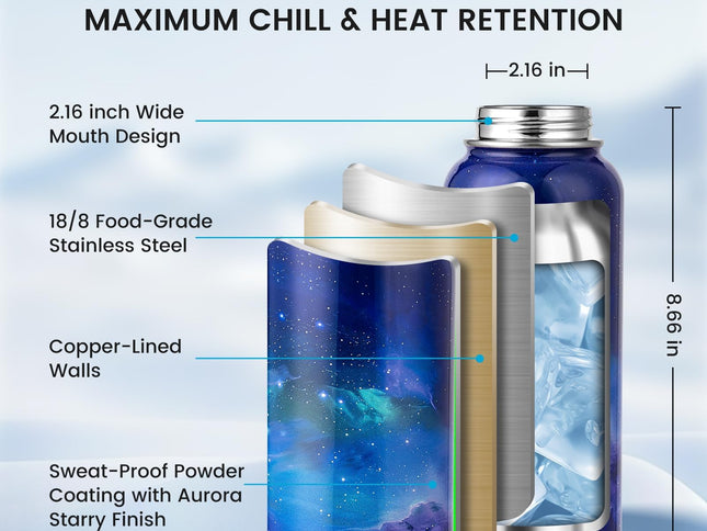 Product Image 2 - RAYMYLO 32oz Insulated