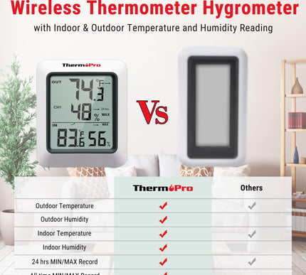 Product Image 3 - ThermoPro TP603 Digita