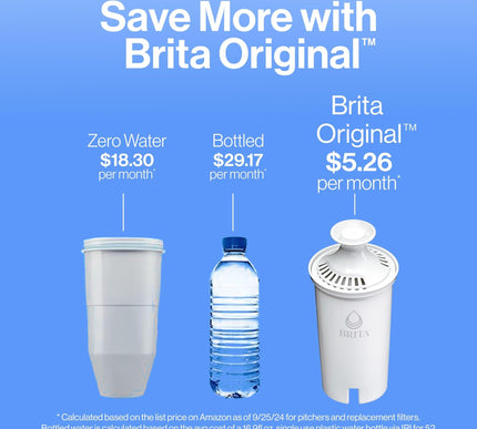 Product Image 6 - Brita UltraMax Large W