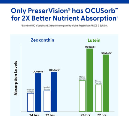 Product Image 6 - PreserVision AREDS 2 E