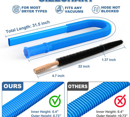 Product Image 2 - PetOde 2 Pieces Dryer 