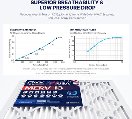 Product Image 5 - BNX TruFilter 20x25x1 