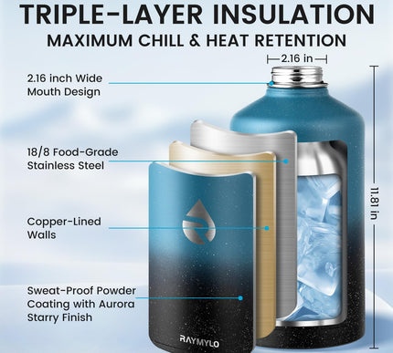 Product Image 2 - RAYMYLO 128oz Insulate