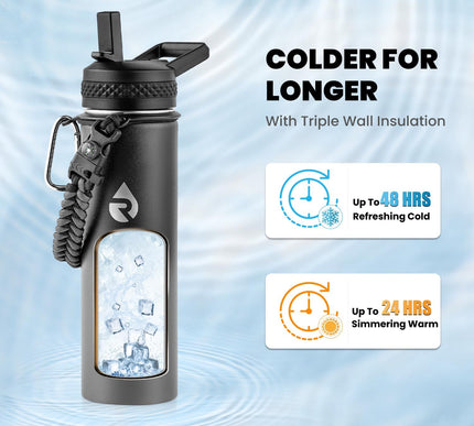 Product Image 2 - RAYMYLO Insulated Wate