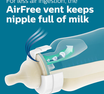 Product Image 5 - Philips Avent AntiColi