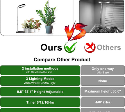 Product Image 6 - Aokrean Grow Lights fo