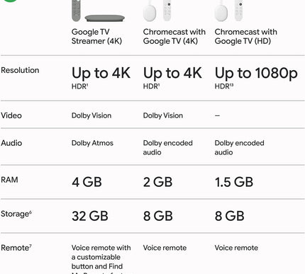 סטרימר Google TV 4K - בידור בסטרימינג מהיר לטלוויזיה עם שלט חיפוש קולי - צפייה בסרטים, תוכניות, טלוויזיה בשידור חי ונטפליקס ב-4K HDR - שליטה בבית חכם - נפח אחסון של 32 גיגה-בייט - דגם האזל