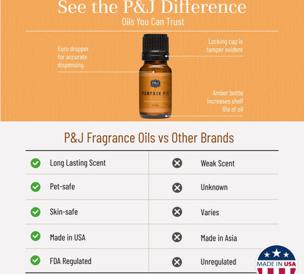 Product Image 3 - PJ Fragrance Oil Pumpk