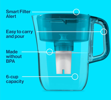 Product Image 4 - Brita Metro Water Filt