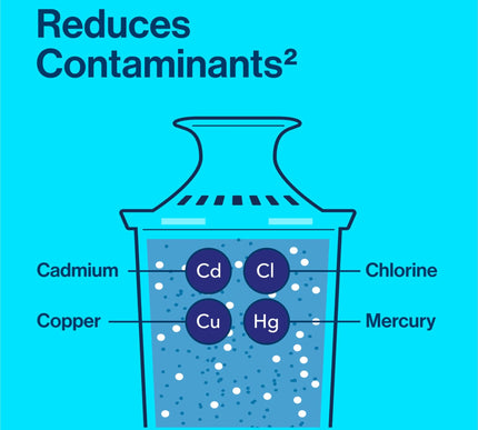 Product Image 7 - Brita Metro Water Filt