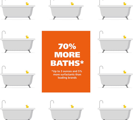 Product Image 4 - Wahl USA Dry Skin & It