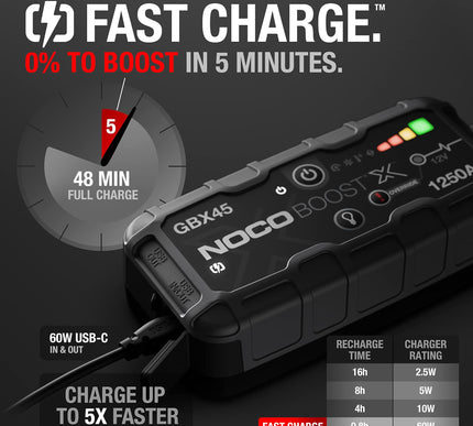 Product Image 3 - NOCO Boost X GBX45 125