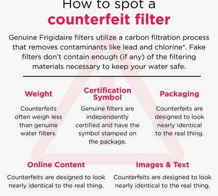 Product Image 7 - Frigidaire FPPWFU01 Pu