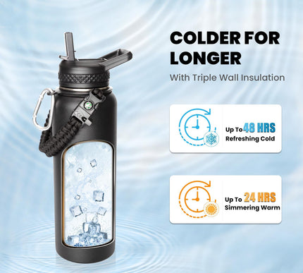 Product Image 3 - RAYMYLO Insulated Wate