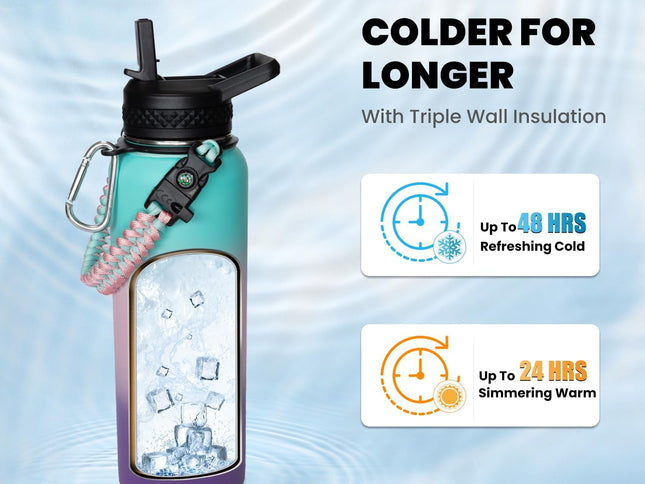 Product Image 2 - RAYMYLO Insulated Wate