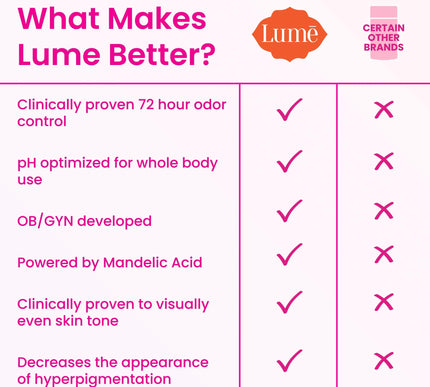 Product Image 4 - Lume Whole Body Deodor