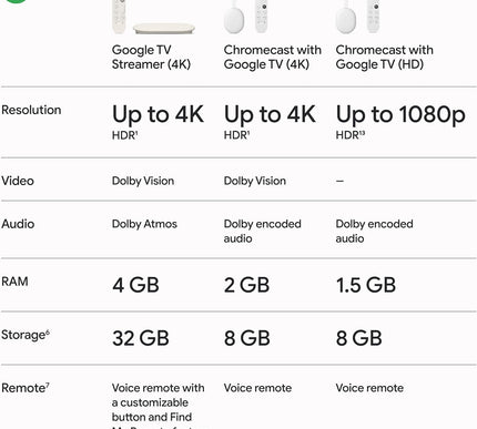 סטרימר Google TV 4K - בידור בסטרימינג מהיר לטלוויזיה עם שלט חיפוש קולי - צפייה בסרטים, תוכניות, טלוויזיה בשידור חי ונטפליקס ב-4K HDR - שליטה בבית חכם - נפח אחסון של 32 גיגה-בייט - דגם האזל
