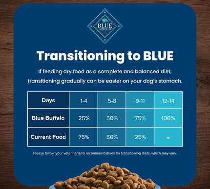 Product Image 8 - Blue Buffalo Life Prot