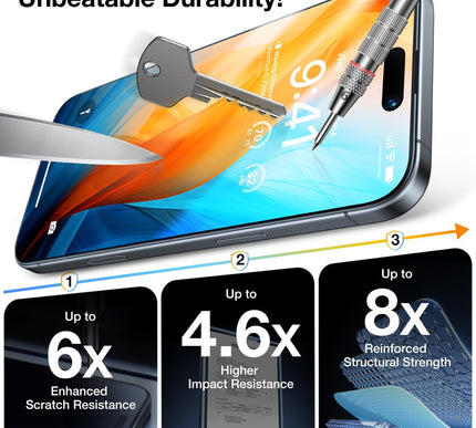 Product Image 4 - UltraGlass UNBREAK TOP