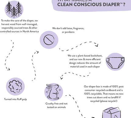 Product Image 7 - The Honest Company Cle