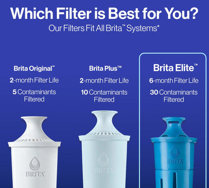 Product Image 8 - Brita Filter Replaceme