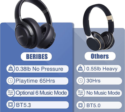 Product Image 6 - BERIBES Bluetooth Head