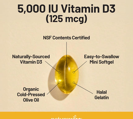 Product Image 4 - NatureWise Vitamin D3 