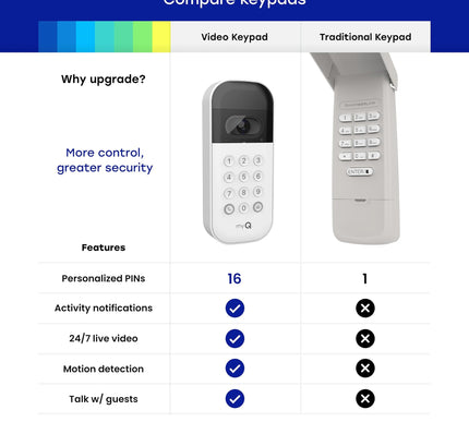 Product Image 3 - myQ Smart Garage Door 