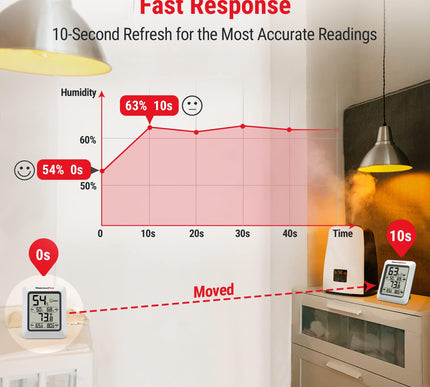 Product Image 2 - ThermoPro TP50 Digital
