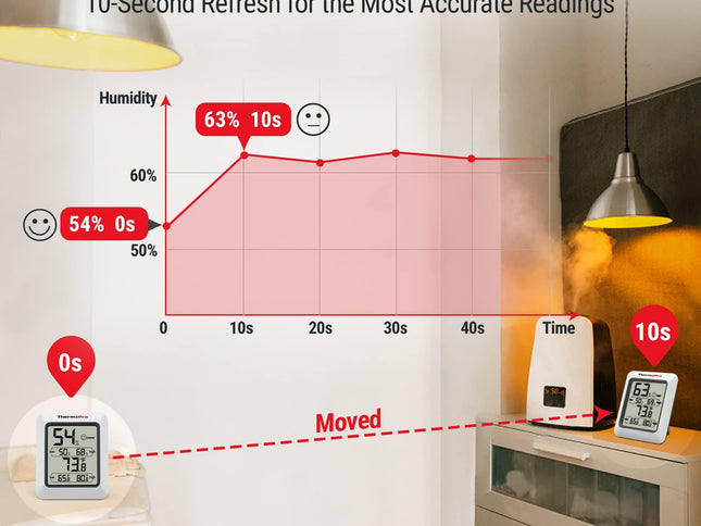 Product Image 2 - ThermoPro TP50 Digital