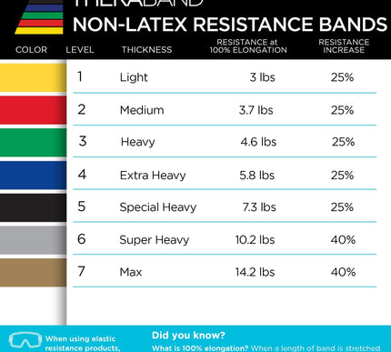 Product Image 6 - THERABAND Resistance B