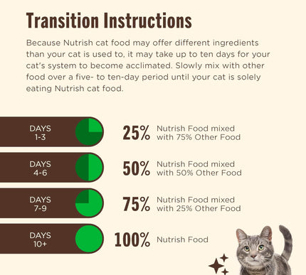 Product Image 8 - Nutrish Indoor Complet
