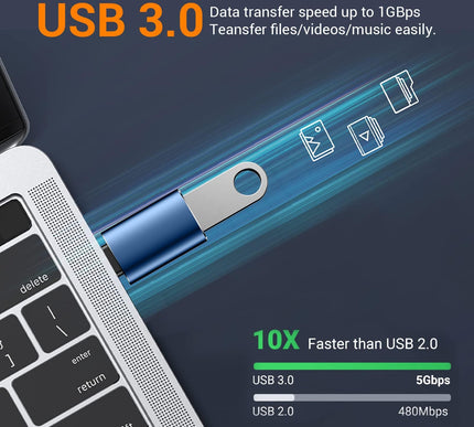 Product Image 3 - Temdan USB to USB C Ad