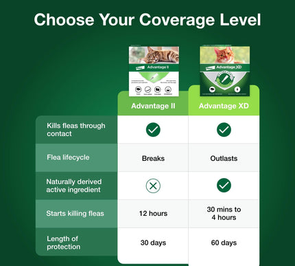 Product Image 6 - Advantage II Large Cat