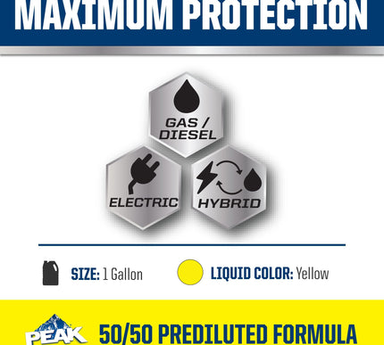 Product Image 3 - PEAK All Vehicles 50/5