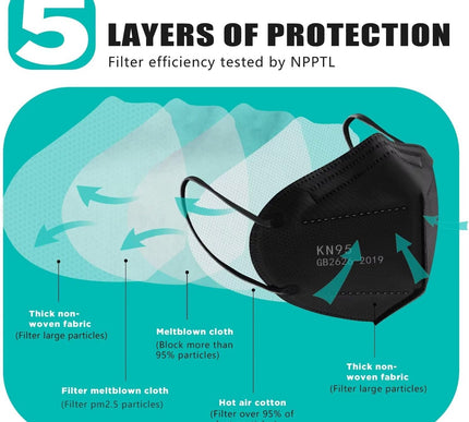 Product Image 4 - LEMENT 50pcs KN95 Face