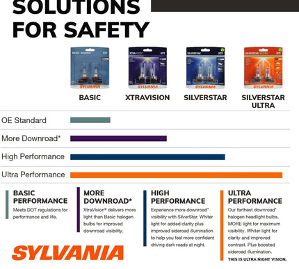 Product Image 8 - SYLVANIA - H11 XtraVis
