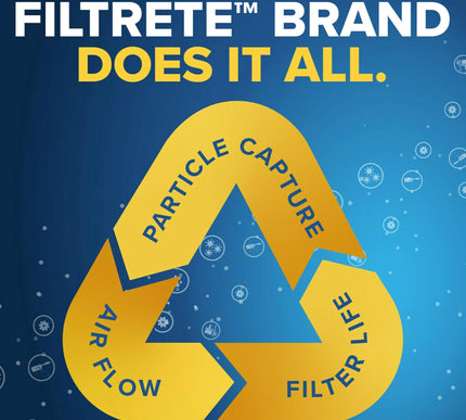 Product Image 8 - Filtrete 20x25x4 AC Fu