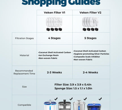 Product Image 2 - Veken Cat Water Founta