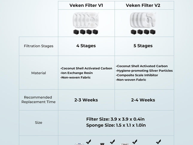 Product Image 2 - Veken Cat Water Founta