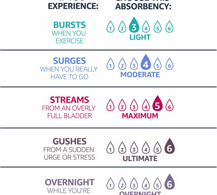 Product Image 2 - Amazon Basics Incontin