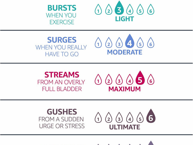 Product Image 2 - Amazon Basics Incontin