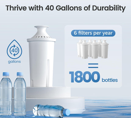 Product Image 6 - AQUA CREST Replacement