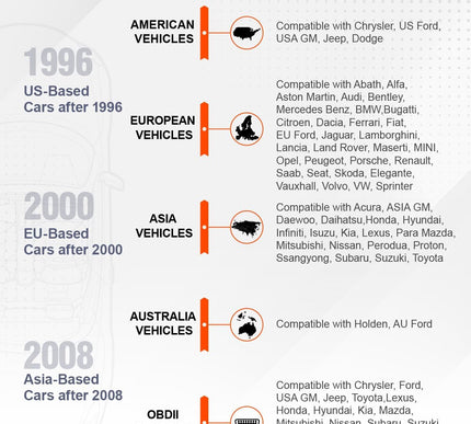 Product Image 6 - ANCEL AD310 Classic En