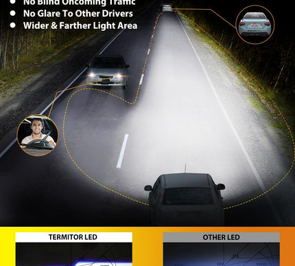 Product Image 4 - Termitor Latest H7/H7L