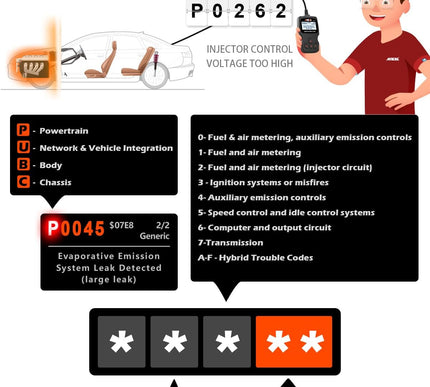 Product Image 3 - ANCEL AD310 Classic En