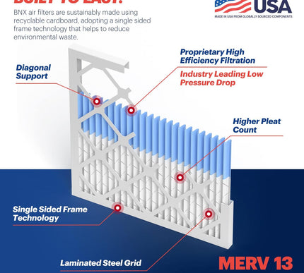 Product Image 4 - BNX TruFilter 20x25x1 